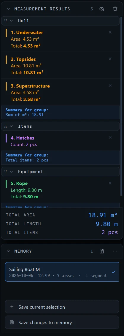 Measurement results panel with Hull, Items and Equipment groups, group summaries and totals of 18.91 m², 9.80 m and 2 pcs.